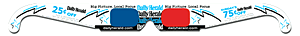Anaglyph 3-D Glasses,used for viewing 3D comics, 3-D movies and TV